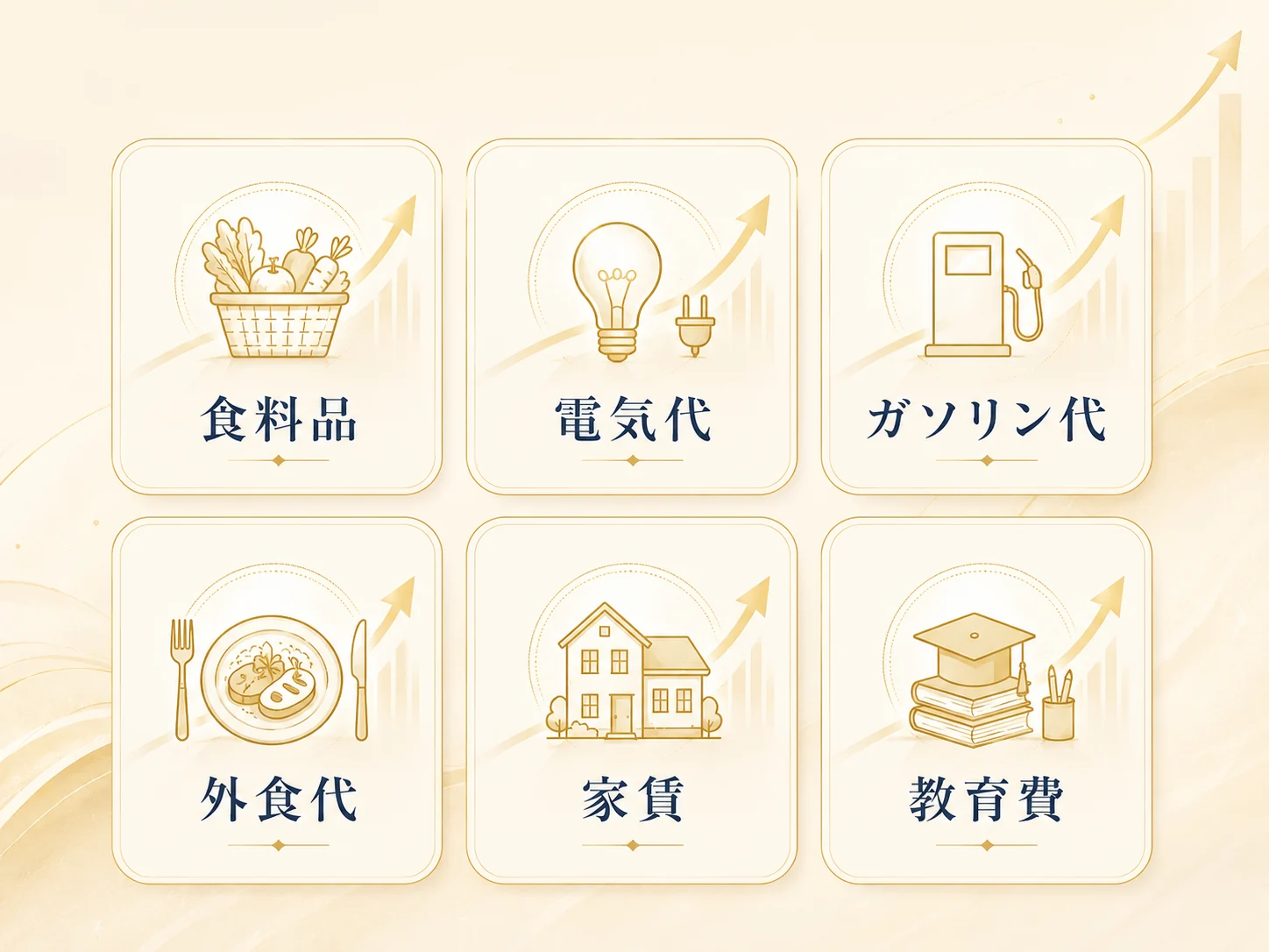 食料品・電気代・ガソリン代・外食代・家賃・教育費