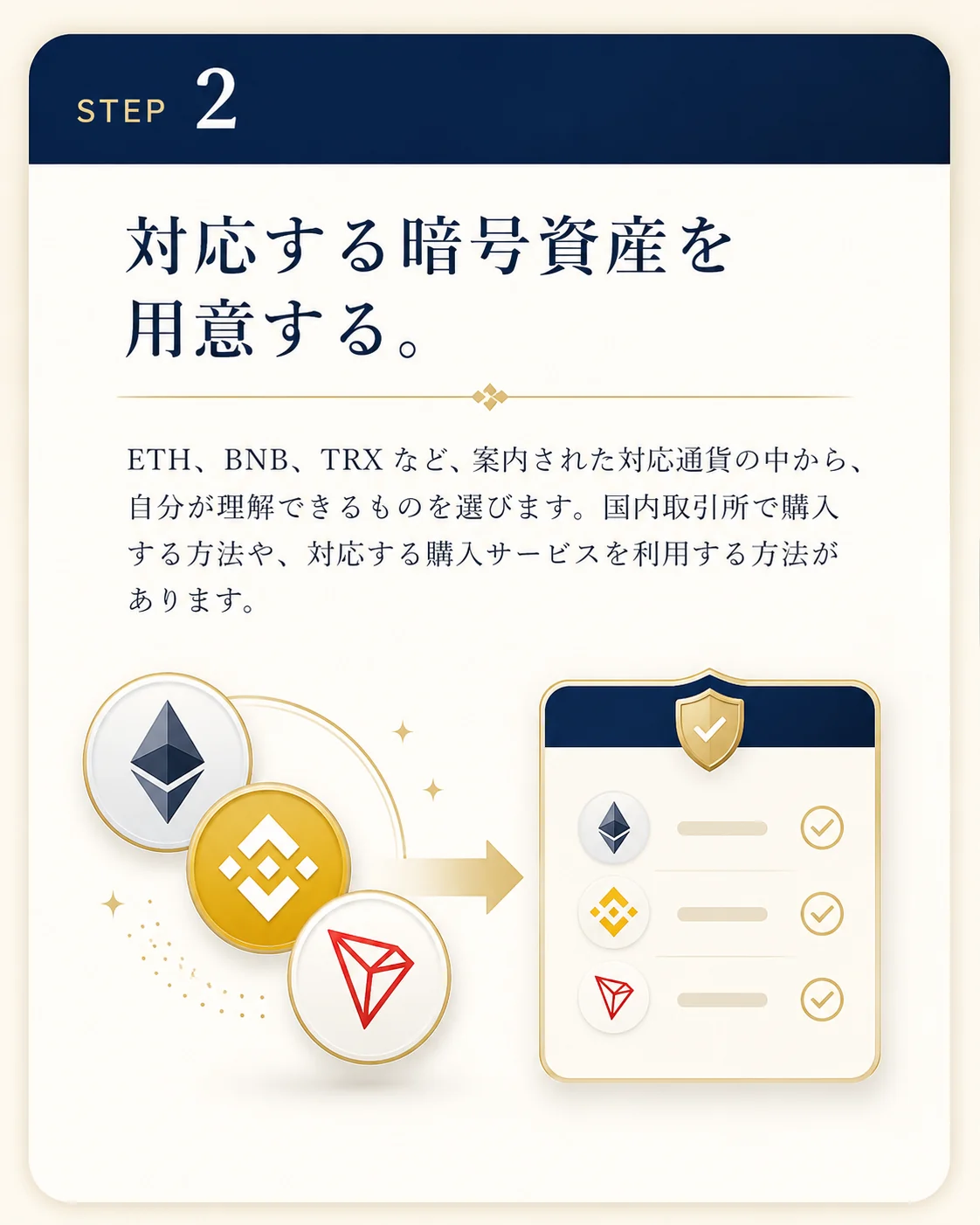 STEP2 対応する暗号資産を用意する。ETH、BNB、TRX など、案内された対応通貨の中から、自分が理解できるものを選びます。国内取引所で購入する方法や、対応する購入サービスを利用する方法があります。