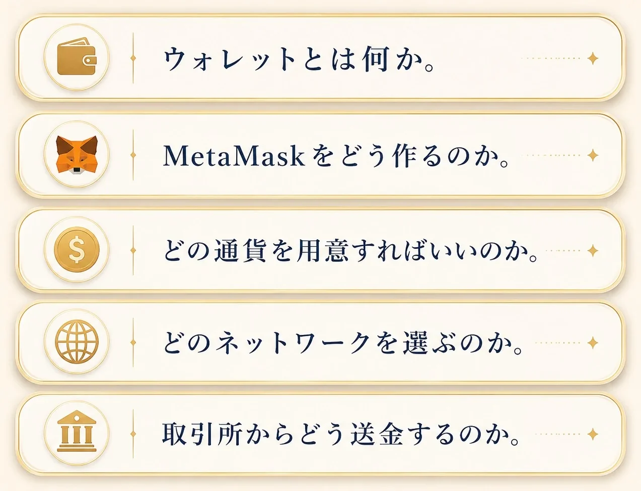 ウォレットとは何か。MetaMaskをどう作るのか。どの通貨を用意すればいいのか。どのネットワークを選ぶのか。取引所からどう送金するのか。